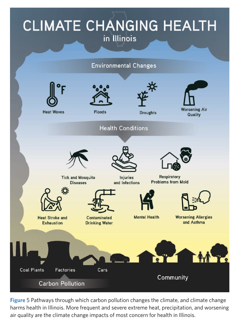 Graph via The Nature Conservancy